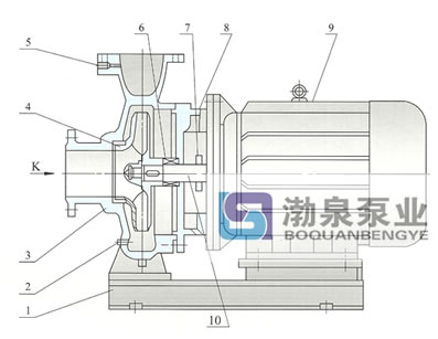 臥式單級單吸熱水泵結(jié)構(gòu)說明圖